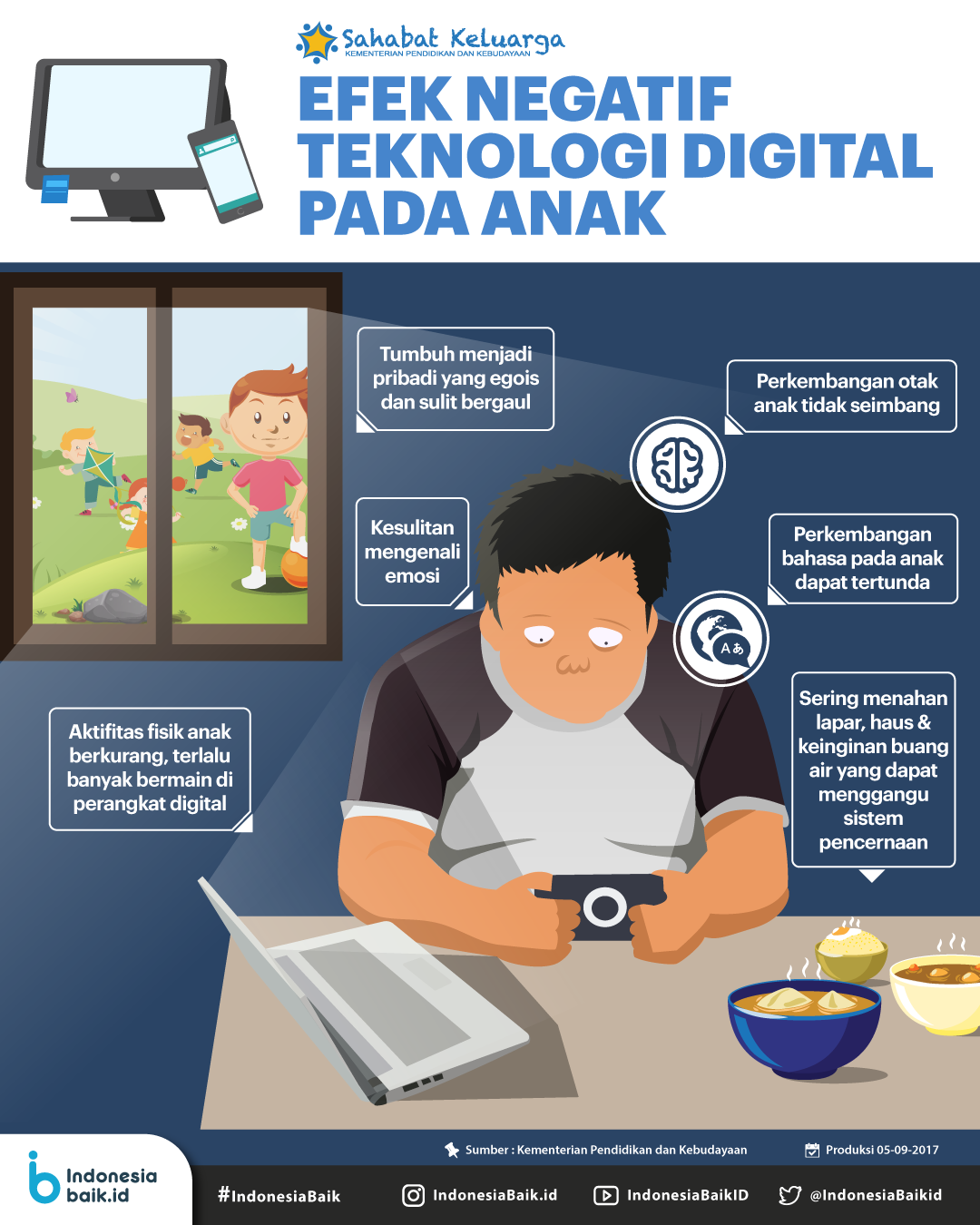 Efek Negatif Teknologi Digital pada Anak